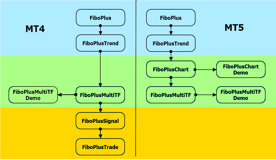 Products_of_FiboPlus